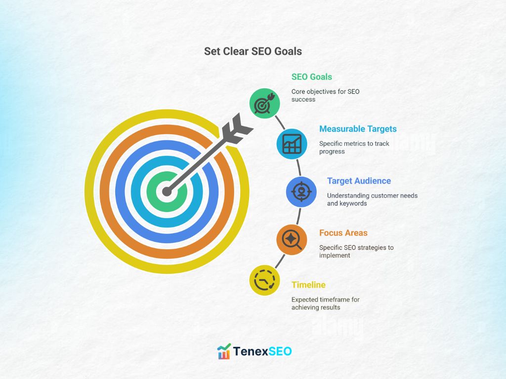 how to set clear SEO goals - infographics