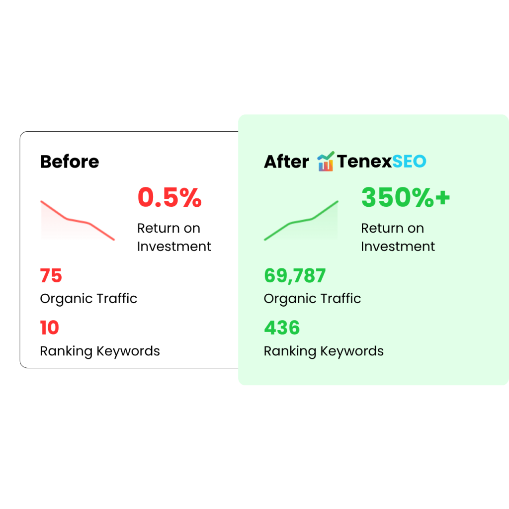 before and after SEO results of TenexSEO